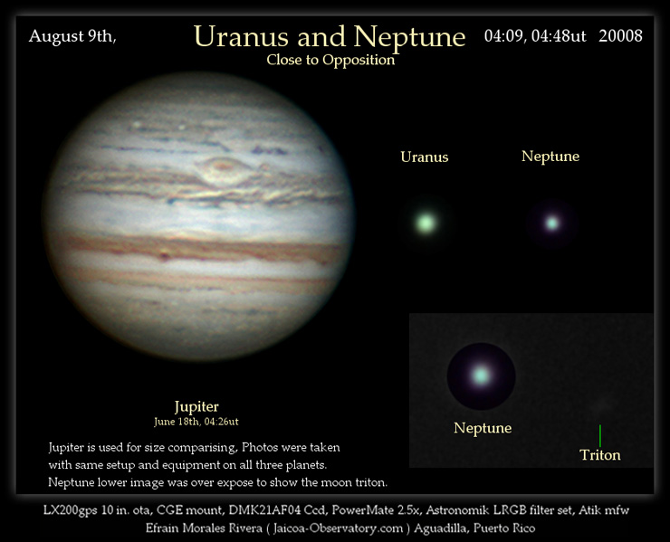 Юпитер и уран в тельце