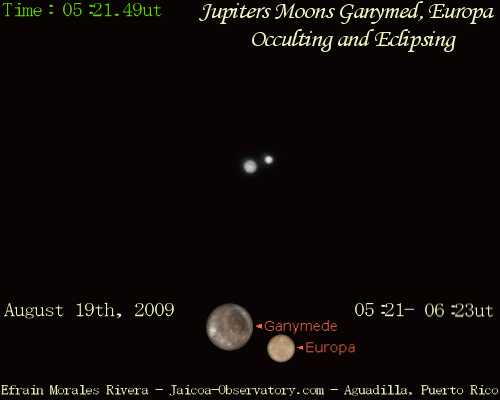 Jupiter's Moons Animation