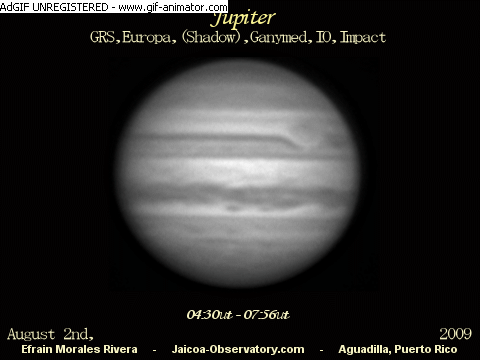 All about Jupiter
