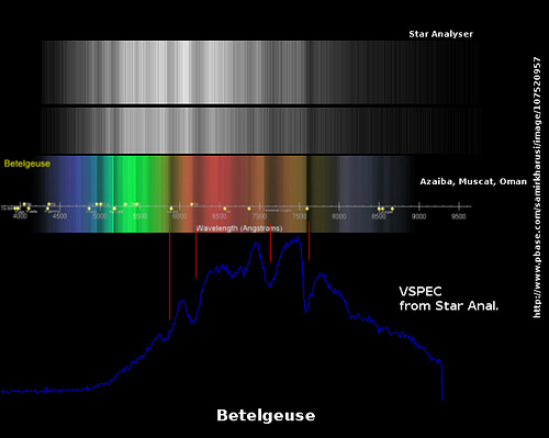 Betelgeuse Spectrum