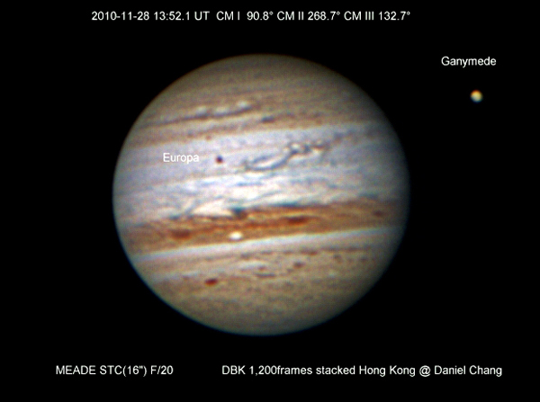 Jupiter and Ganymede