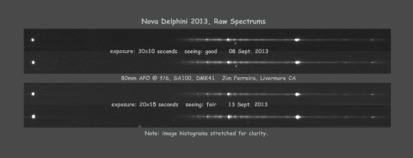 Nova Delphini 2013, Raw Spectrums