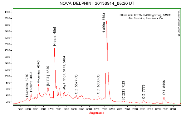 Nova Delphini