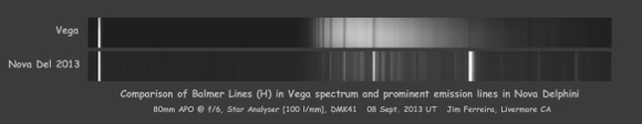 Comparison of Balmer Lines in Vega Spectrum and prominent emission Lines in Nova Delphini